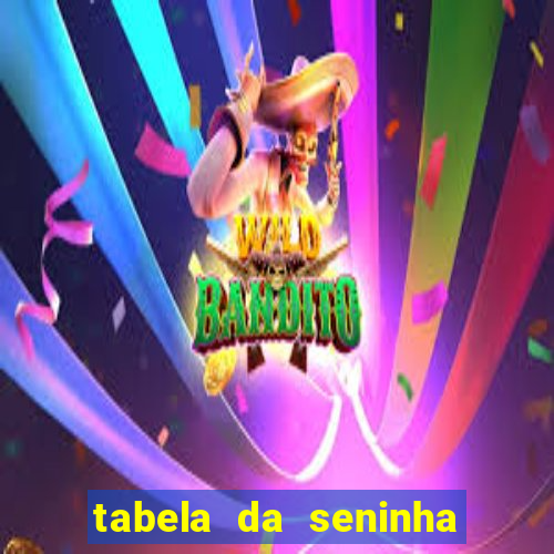 tabela da seninha do jogo do bicho